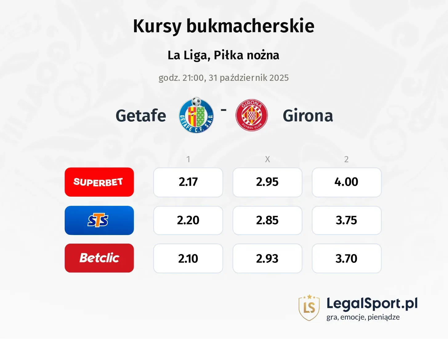 Getafe - Girona kursy bukmacherskie