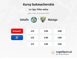 Getafe - Malaga kursy bukmacherskie