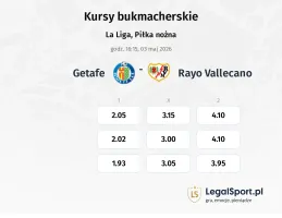 Getafe - Rayo Vallecano kursy bukmacherskie