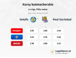 Getafe - Real Sociedad kursy bukmacherskie