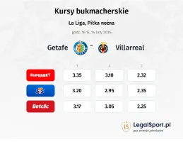 Getafe - Villarreal kursy bukmacherskie