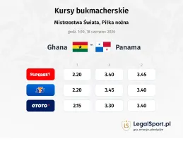 Ghana - Panama kursy bukmacherskie