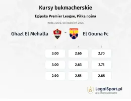 Ghazl El Mehalla - El Gouna FC kursy bukmacherskie