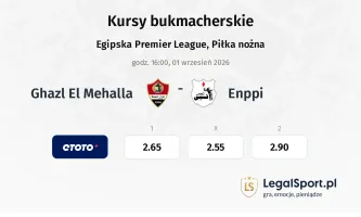 Ghazl El Mehalla - Enppi kursy bukmacherskie