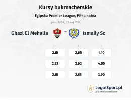 Ghazl El Mehalla - Ismaily SC kursy bukmacherskie