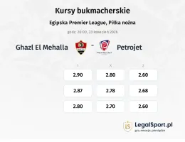 Ghazl El Mehalla - Petrojet kursy bukmacherskie