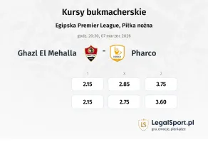 Ghazl El Mehalla - Pharco kursy bukmacherskie