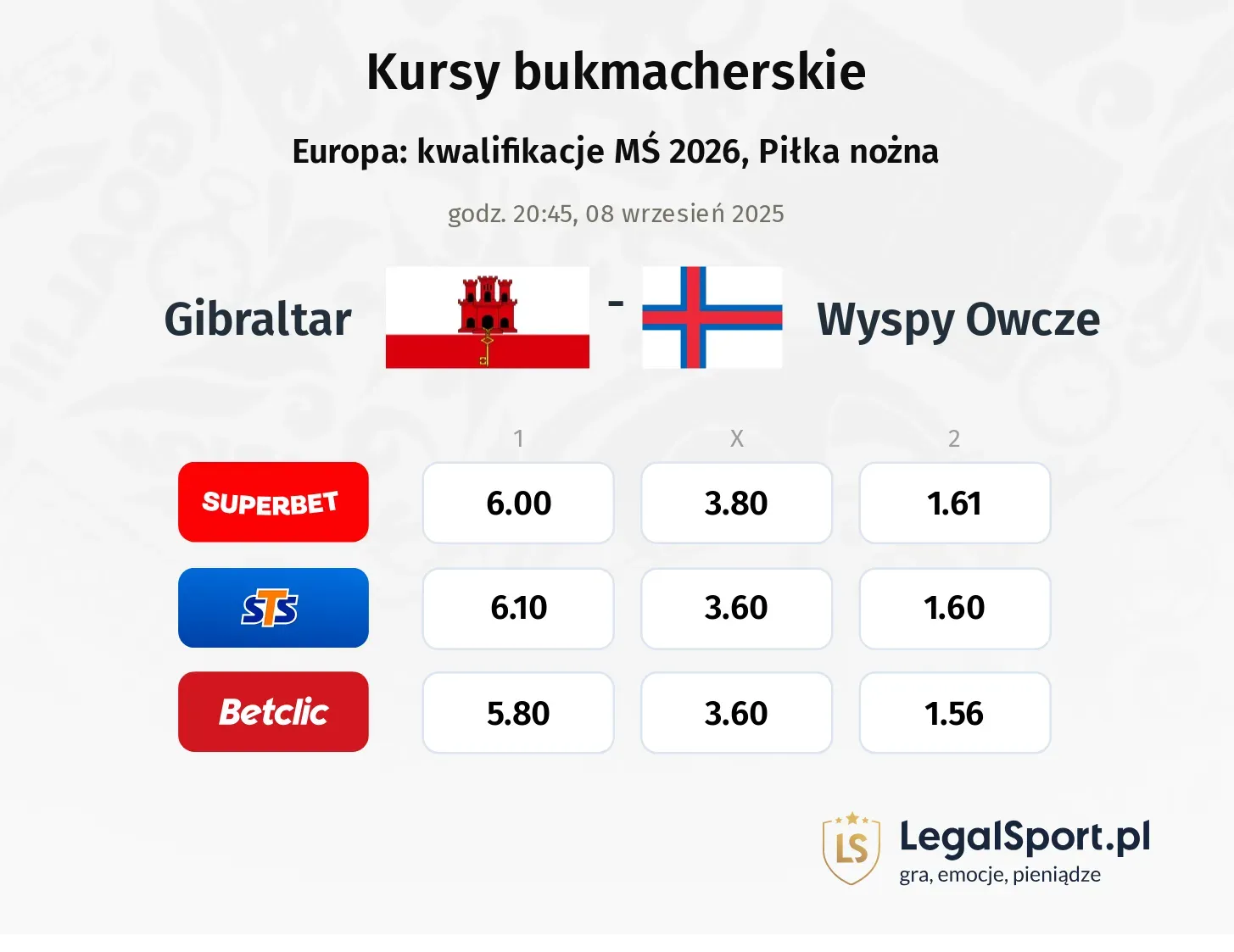 Kursy Gibraltar - Wyspy Owcze