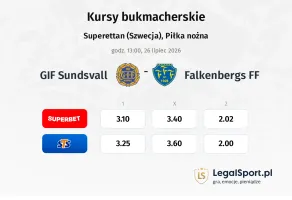 GIF Sundsvall - Falkenbergs FF kursy bukmacherskie