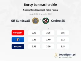 GIF Sundsvall - Orebro SK kursy bukmacherskie