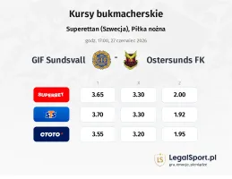 GIF Sundsvall - Ostersunds FK kursy bukmacherskie