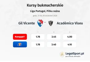 Gil Vicente - Academico Viseu kursy bukmacherskie