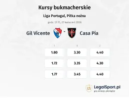 Gil Vicente - Casa Pia kursy bukmacherskie