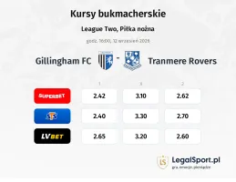 Gillingham - Tranmere Rovers kursy bukmacherskie