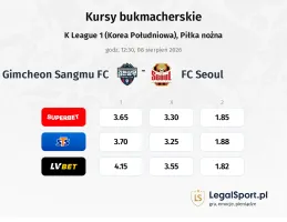 Gimcheon Sangmu FC - FC Seoul kursy bukmacherskie