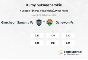 Gimcheon Sangmu FC - Gangwon FC kursy bukmacherskie