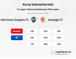 Gimcheon Sangmu FC - Gwangju FC kursy bukmacherskie