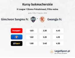Gimcheon Sangmu FC - Gwangju FC kursy bukmacherskie
