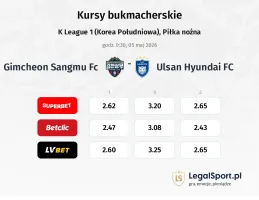 Gimcheon Sangmu FC - Ulsan Hyundai FC kursy bukmacherskie