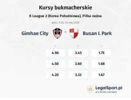 Gimhae City - Busan I Park kursy bukmacherskie