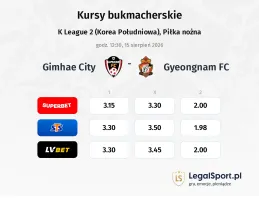 Gimhae City - Gyeongnam FC kursy bukmacherskie