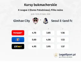 Gimhae City - Seoul E-Land FC kursy bukmacherskie
