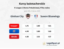 Gimhae City - Suwon Bluewings kursy bukmacherskie