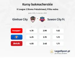 Gimhae City - Suwon City FC kursy bukmacherskie