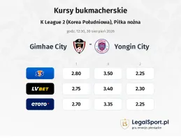 Gimhae City - Yongin City kursy bukmacherskie