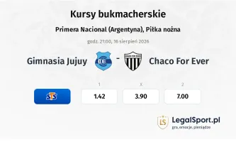 Gimnasia Jujuy - Chaco For Ever kursy bukmacherskie