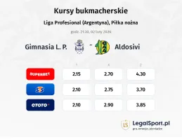 Gimnasia L.P. - Aldosivi kursy bukmacherskie