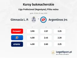 Gimnasia L.P. - Argentinos JRS kursy bukmacherskie