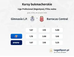 Gimnasia L.P. - Barracas Central kursy bukmacherskie