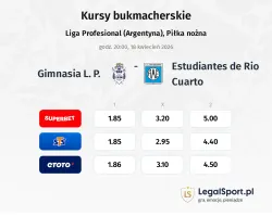 Gimnasia L.P. - Estudiantes de Rio Cuarto kursy bukmacherskie