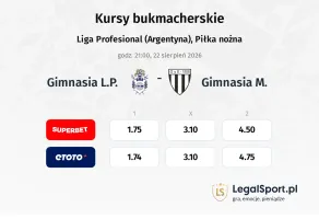 Gimnasia L.P. - Gimnasia M. kursy bukmacherskie