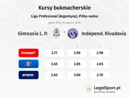 Gimnasia L.P. - Independ. Rivadavia kursy bukmacherskie