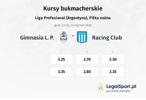 Gimnasia L.P. - Racing Club kursy bukmacherskie