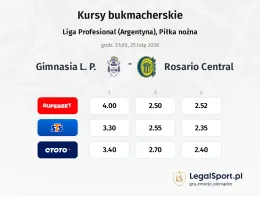 Gimnasia L.P. - Rosario Central kursy bukmacherskie