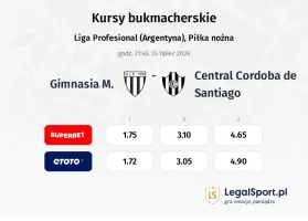 Gimnasia M. - Central Cordoba de Santiago kursy bukmacherskie