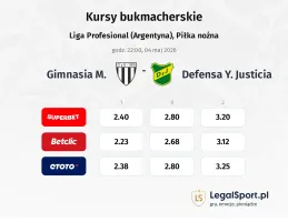 Gimnasia M. - Defensa Y Justicia kursy bukmacherskie