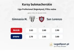 Gimnasia M. - San Lorenzo kursy bukmacherskie
