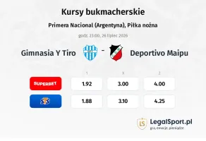 Gimnasia Y Tiro - Deportivo Maipu kursy bukmacherskie