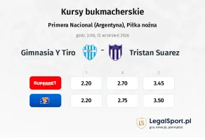 Gimnasia Y Tiro - Tristan Suarez kursy bukmacherskie