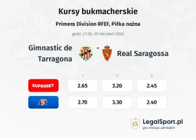 Gimnastic de Tarragona - Real Saragossa kursy bukmacherskie