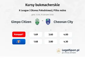 Gimpo Citizen - Cheonan City kursy bukmacherskie