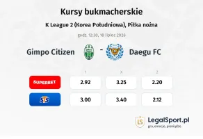Gimpo Citizen - Daegu FC kursy bukmacherskie