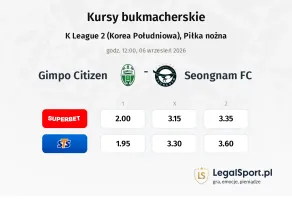 Gimpo Citizen - Seongnam FC kursy bukmacherskie