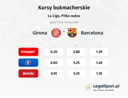 Girona - Barcelona kursy bukmacherskie