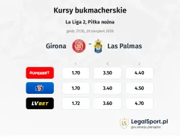 Girona - Las Palmas kursy bukmacherskie