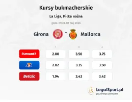Girona - Mallorca kursy bukmacherskie